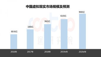 速途研究院 2019年Q3 AR/VR市場軟硬件研發報告