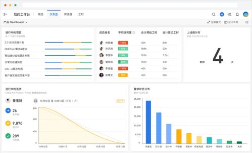 一塊屏幕的全球研發之旅 ONES在智能硬件行業的軟硬件一體化實踐