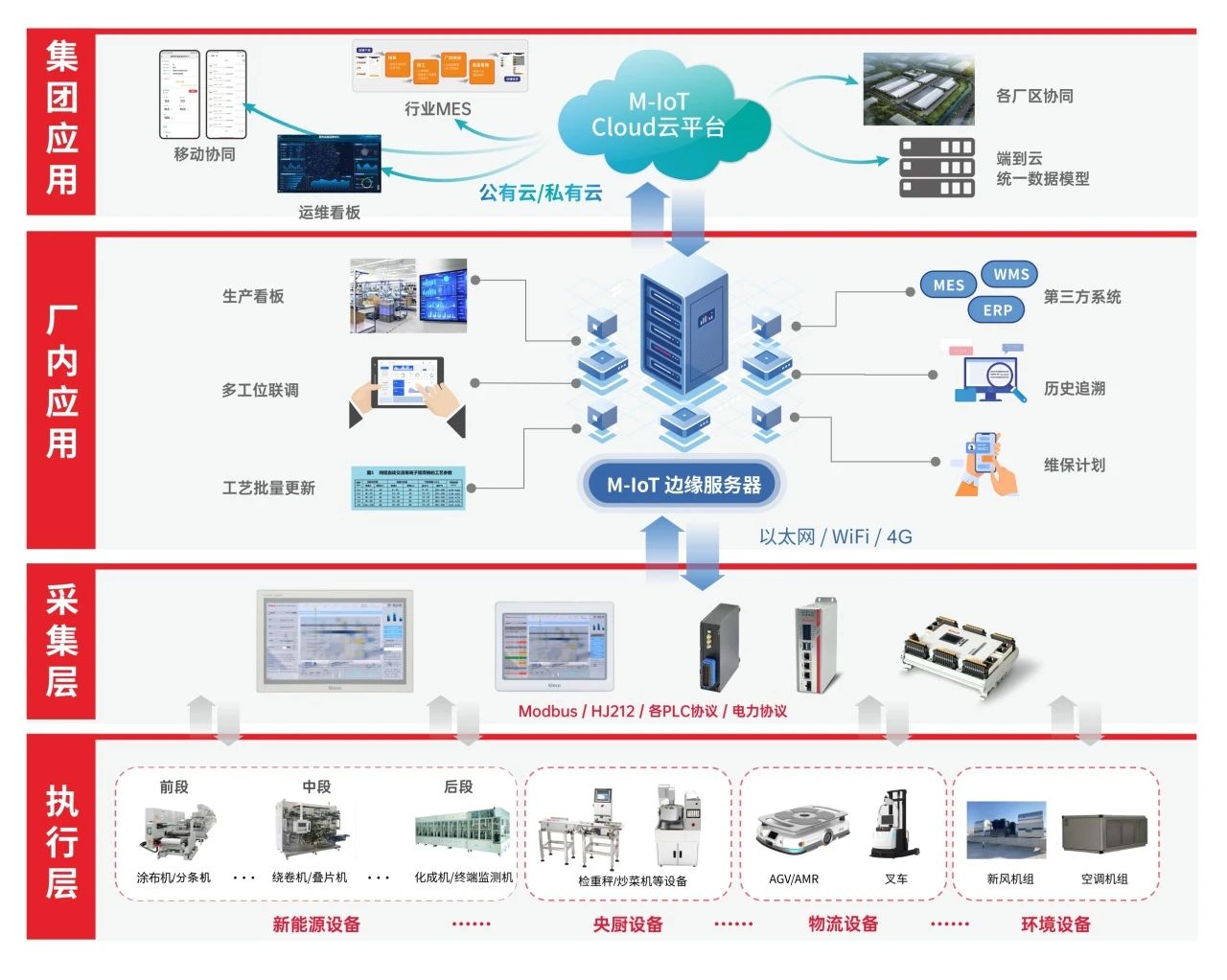 軟硬件一體協同 從研發前瞻到全場景交付與運維