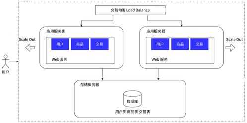 Redis遠程字典服務(wù)器在分布式系統(tǒng)中的核心價值與運維實踐