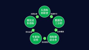 數(shù)字環(huán)衛(wèi)新引擎 科技進(jìn)階數(shù)據(jù)業(yè)務(wù)化，打造環(huán)衛(wèi)業(yè)務(wù)中臺(tái)閉環(huán)