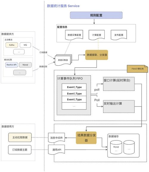 基于指令集物聯(lián)網(wǎng)操作系統(tǒng)的復(fù)雜數(shù)據(jù)處理項(xiàng)目實(shí)踐 融合多子系統(tǒng)與在線業(yè)務(wù)