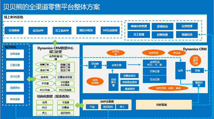 UML九種圖解析 行為圖詳見2025年關(guān)鍵場景——聚焦?fàn)顟B(tài)圖、活動(dòng)圖、序列圖與協(xié)同圖在在線數(shù)據(jù)處理與交易處理業(yè)務(wù)中的應(yīng)用