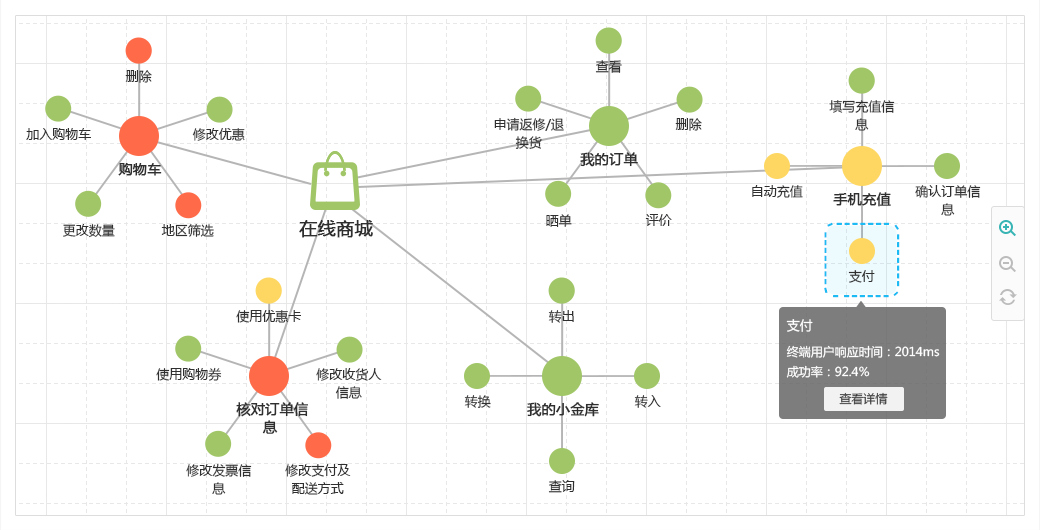 什么是真正的APM？解析在線數(shù)據(jù)處理與交易處理業(yè)務(wù)的核心保障